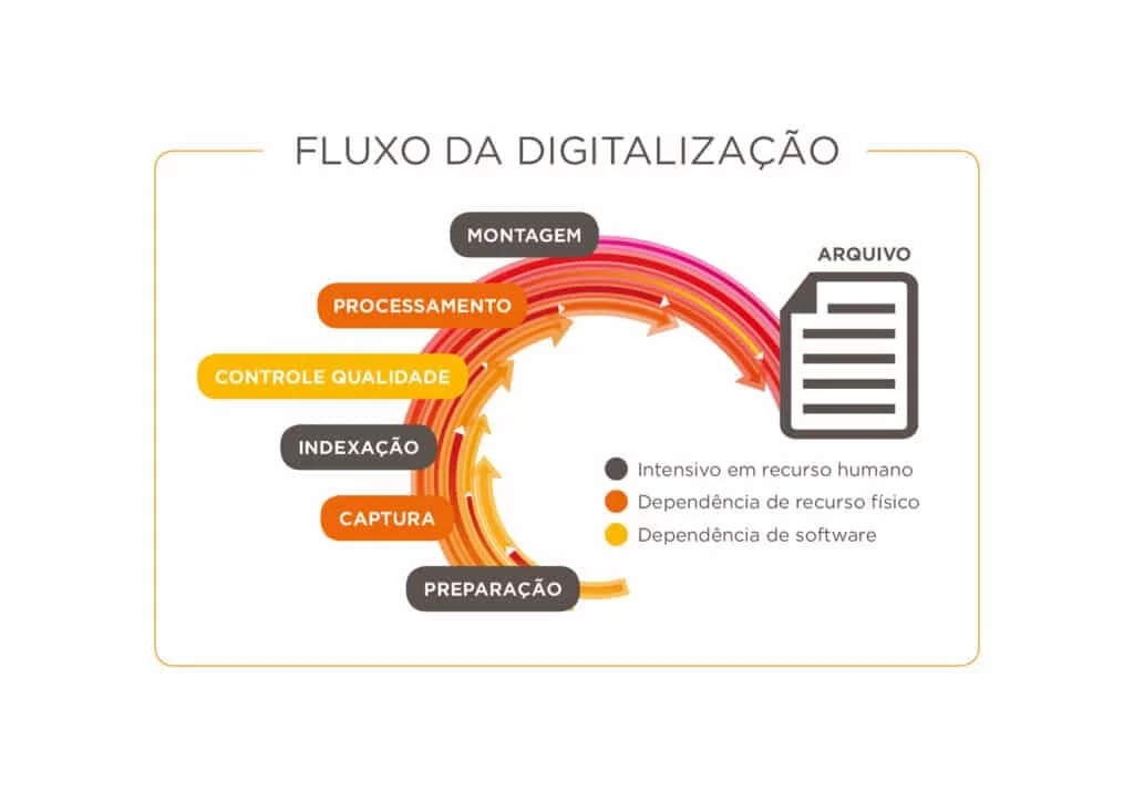 SuperDatta Tecnologia